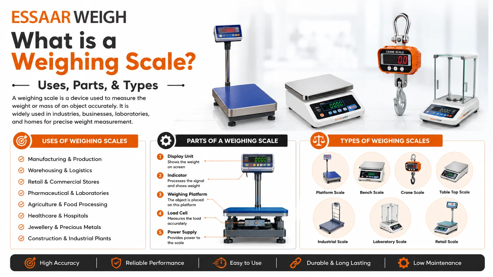 You are currently viewing What is a Weighing Scale? Uses, Parts, & Types